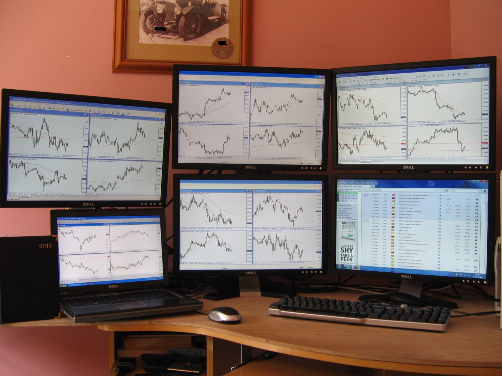 Trading station indicators