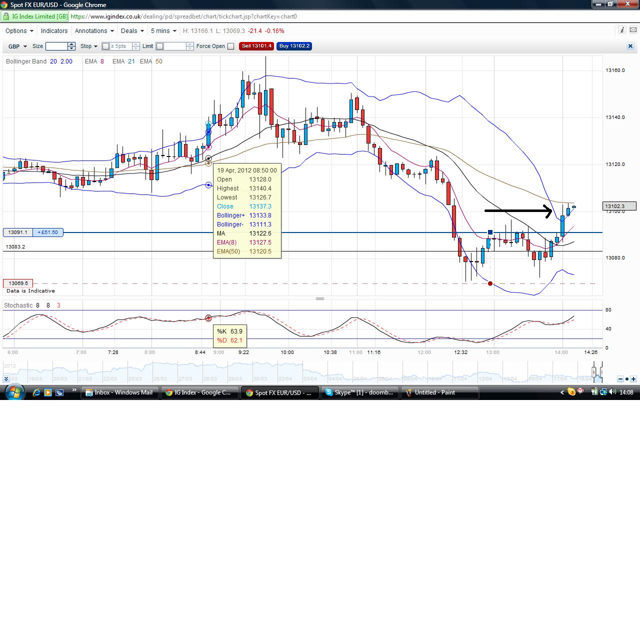 How does bollinger bands work