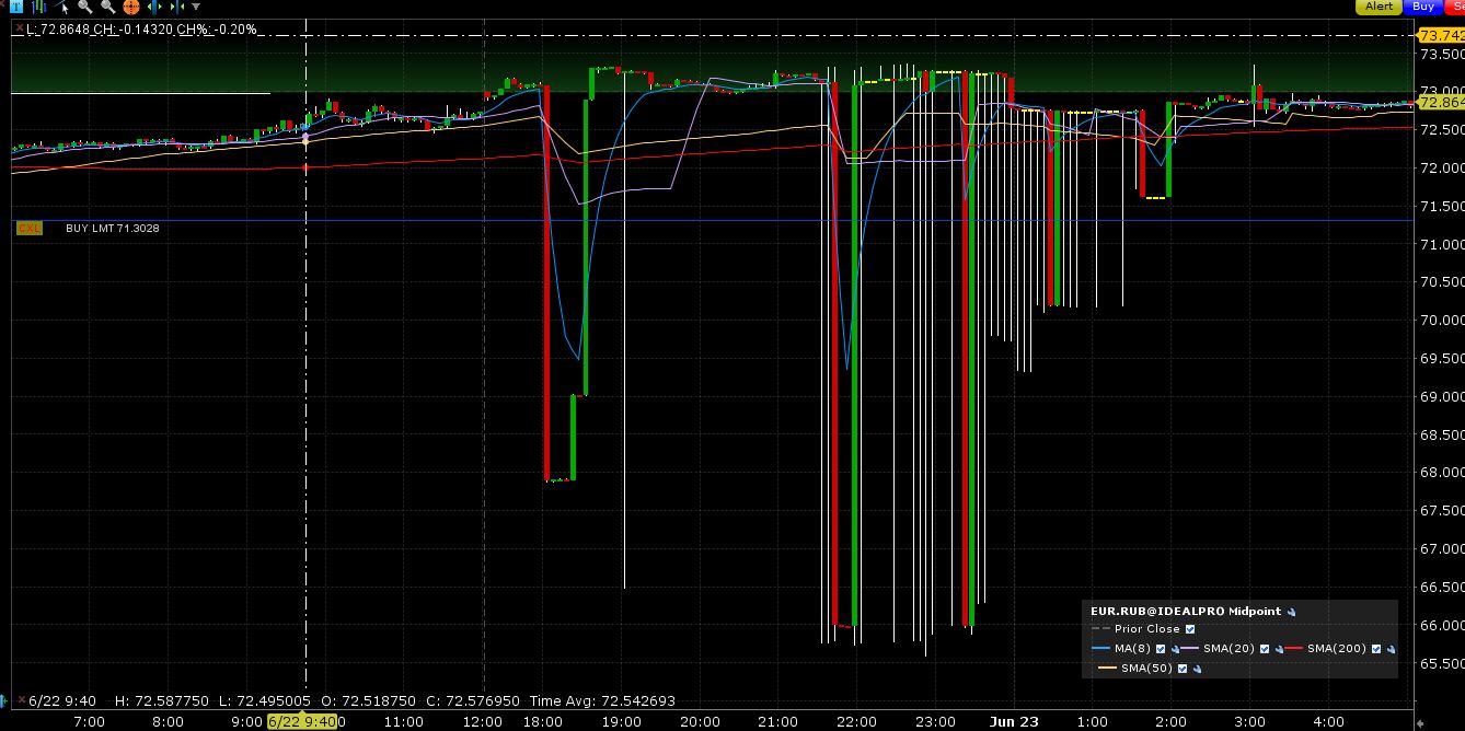Forex trading heilige gral