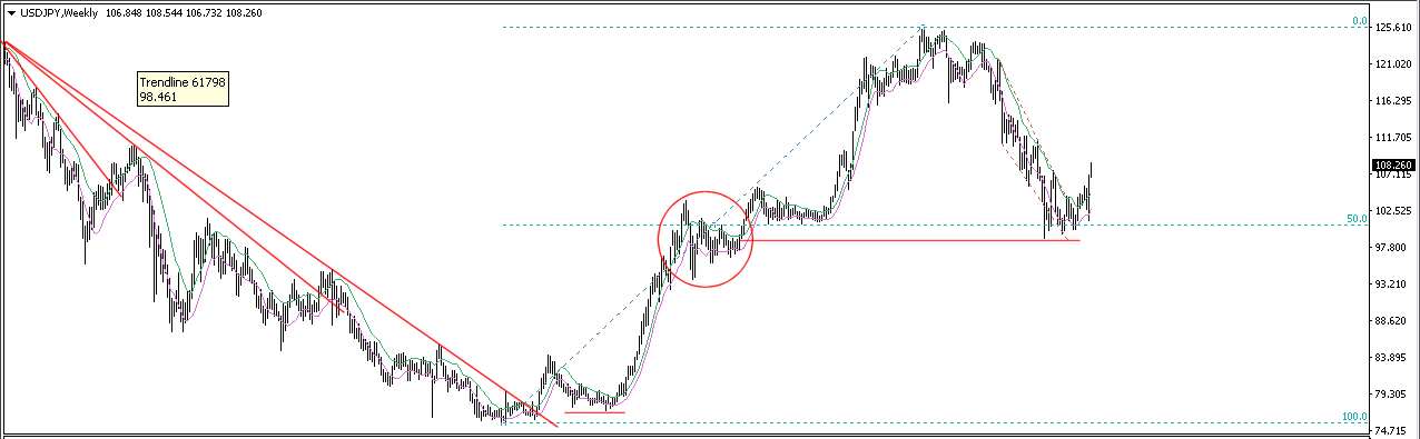 Forex types