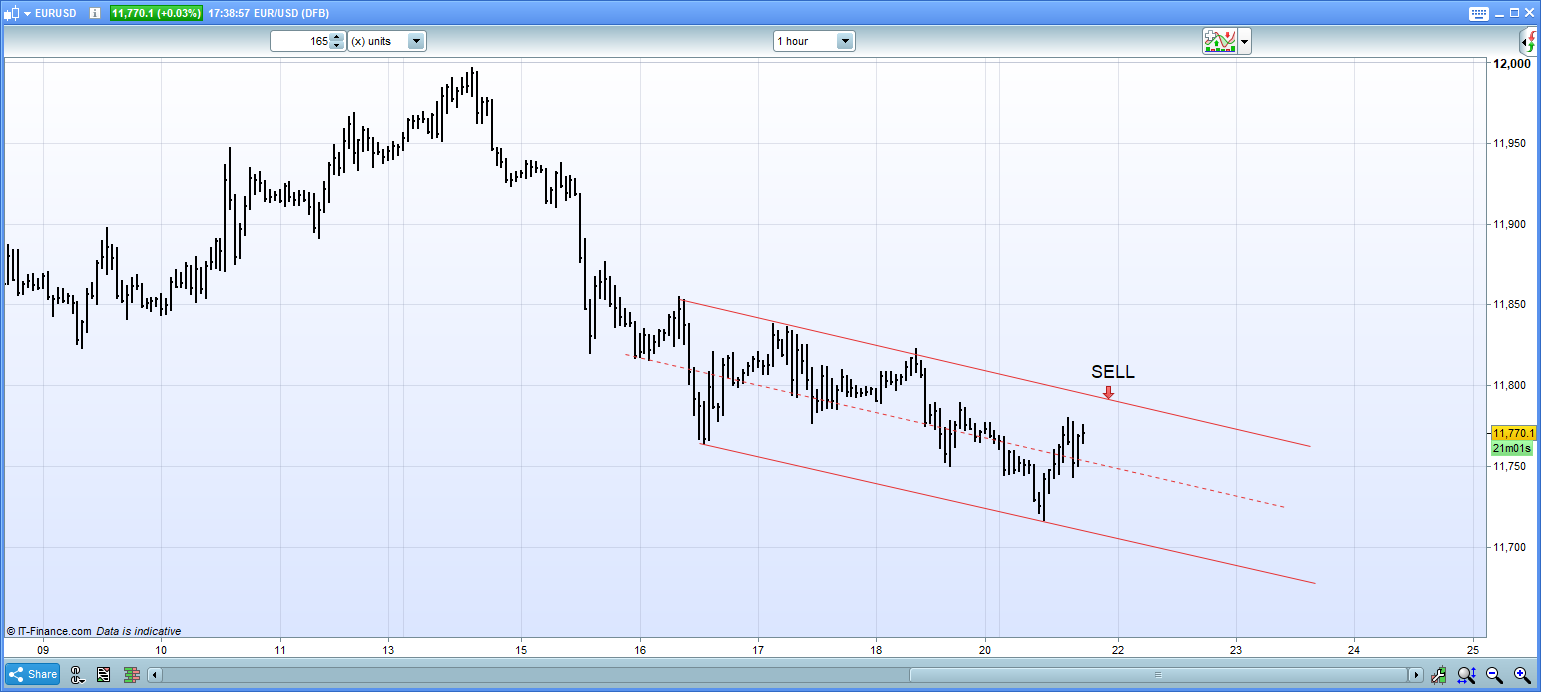 Is forex trading difficult