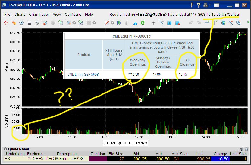 E-mini s&p 500 futures & options trading hours