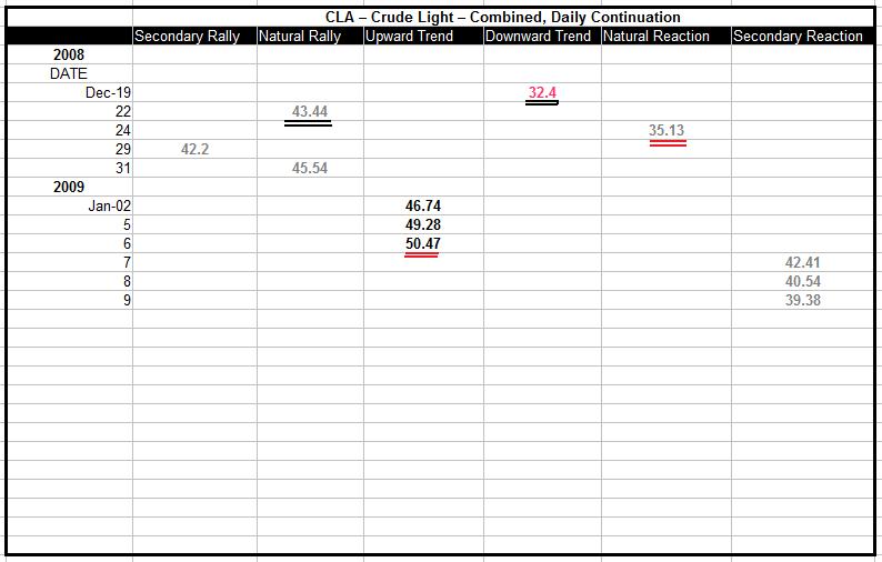 Jesse livermore swing trading system