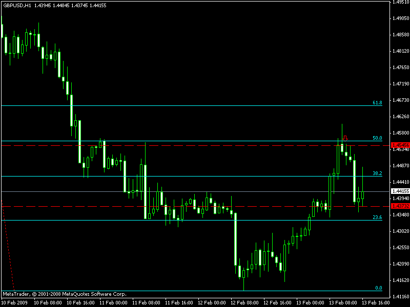 Fxtrading