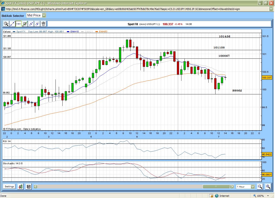 Ig markets co uk cfd forex