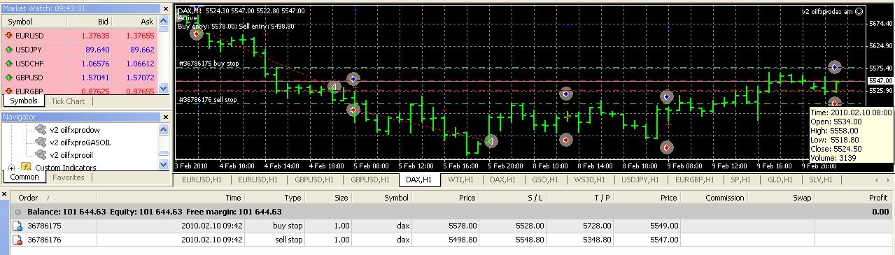 Profitable automated trading strategies
