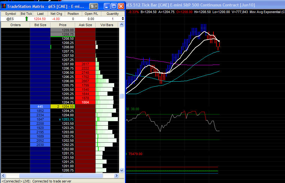 Tick charts trading strategies