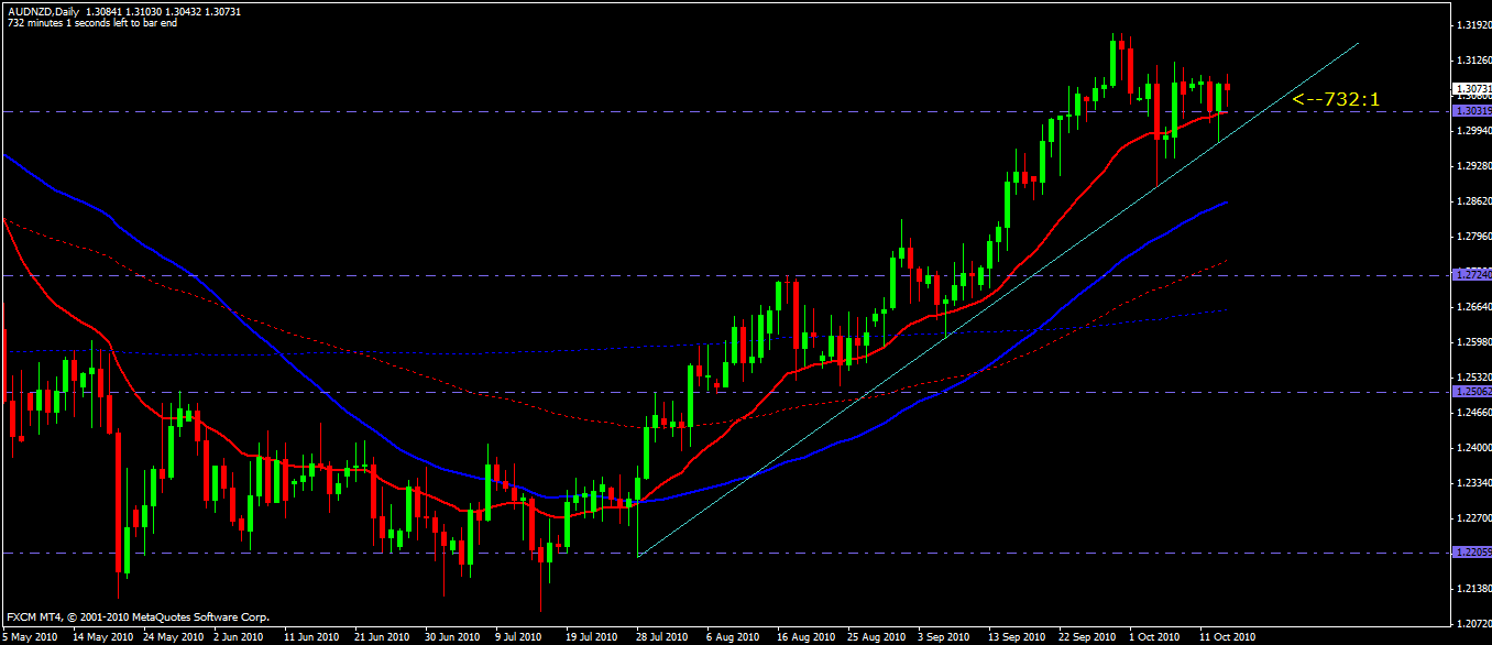 Binary option strategy and third party monitoring
