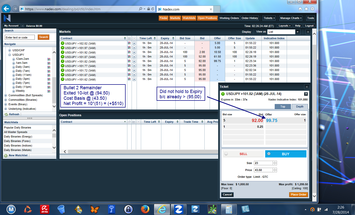 binary options