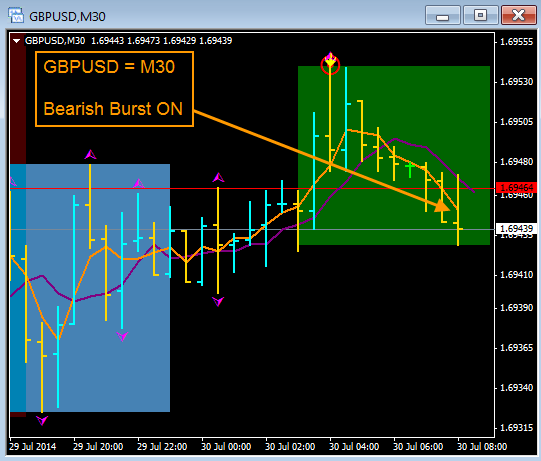 European style binary option