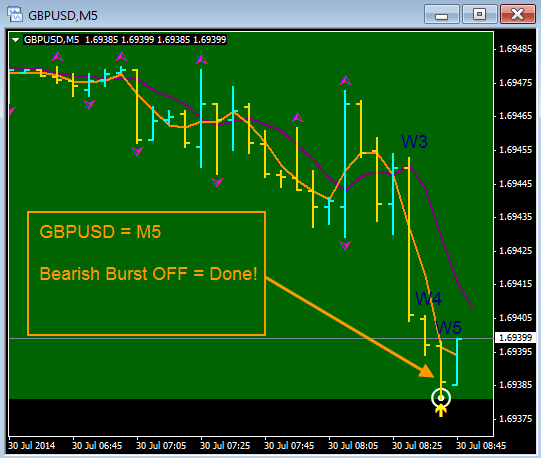 European style binary option