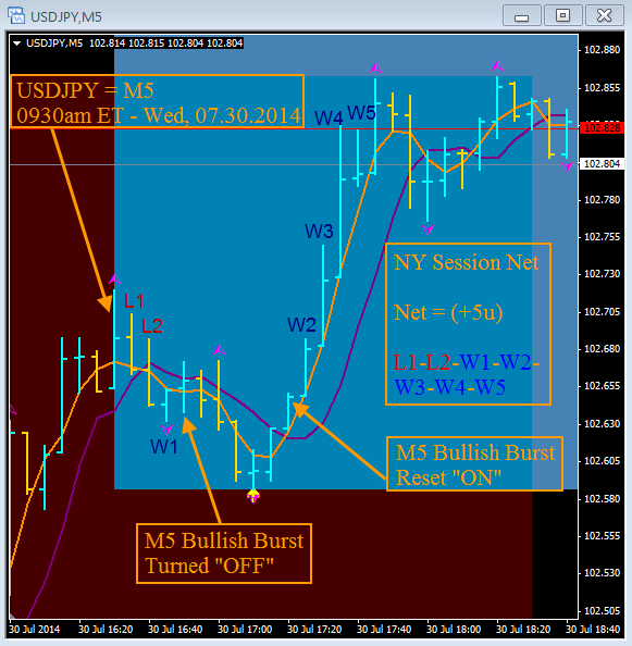 European style binary option