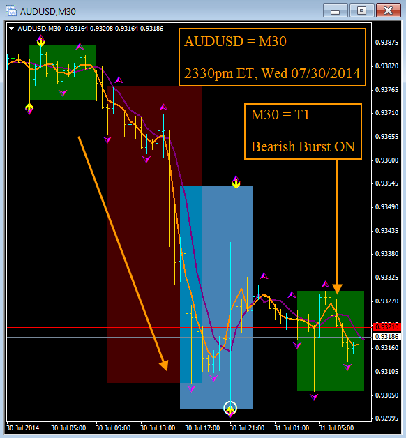 European style binary option