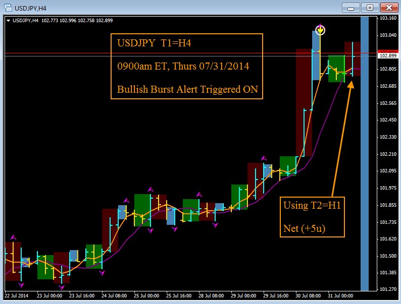 binary options brokers 60 seconds