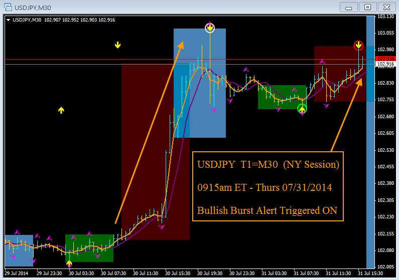 European style binary option