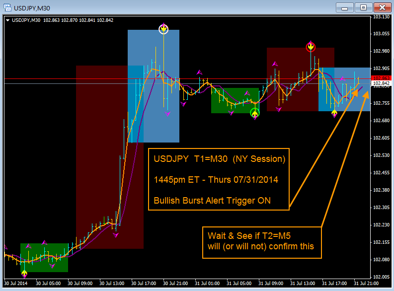 quantum trading signals