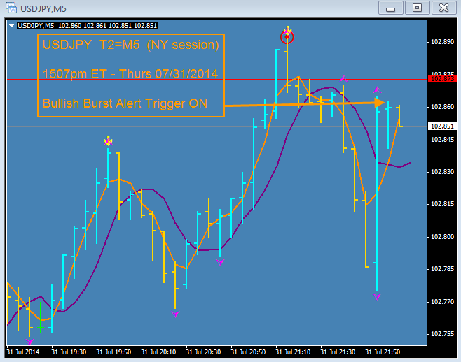 European style binary option