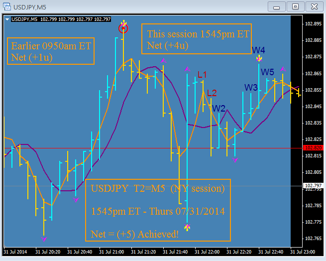 trading entry signals