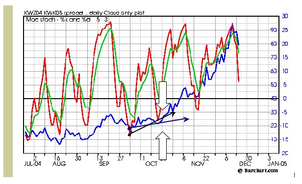Bollinger bands divergence indicator