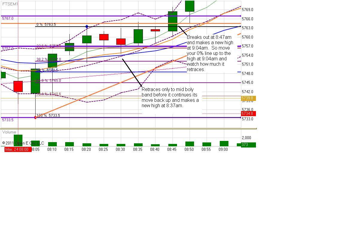 Ftse day trading system