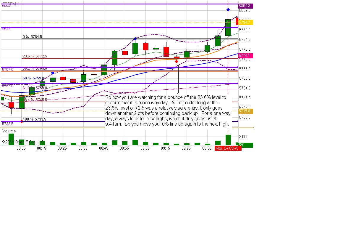 Ftse day trading system