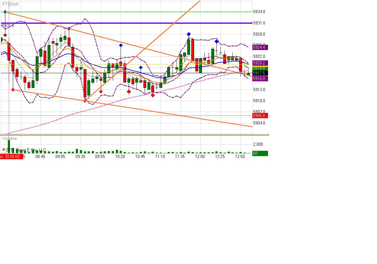 trade ftse futures