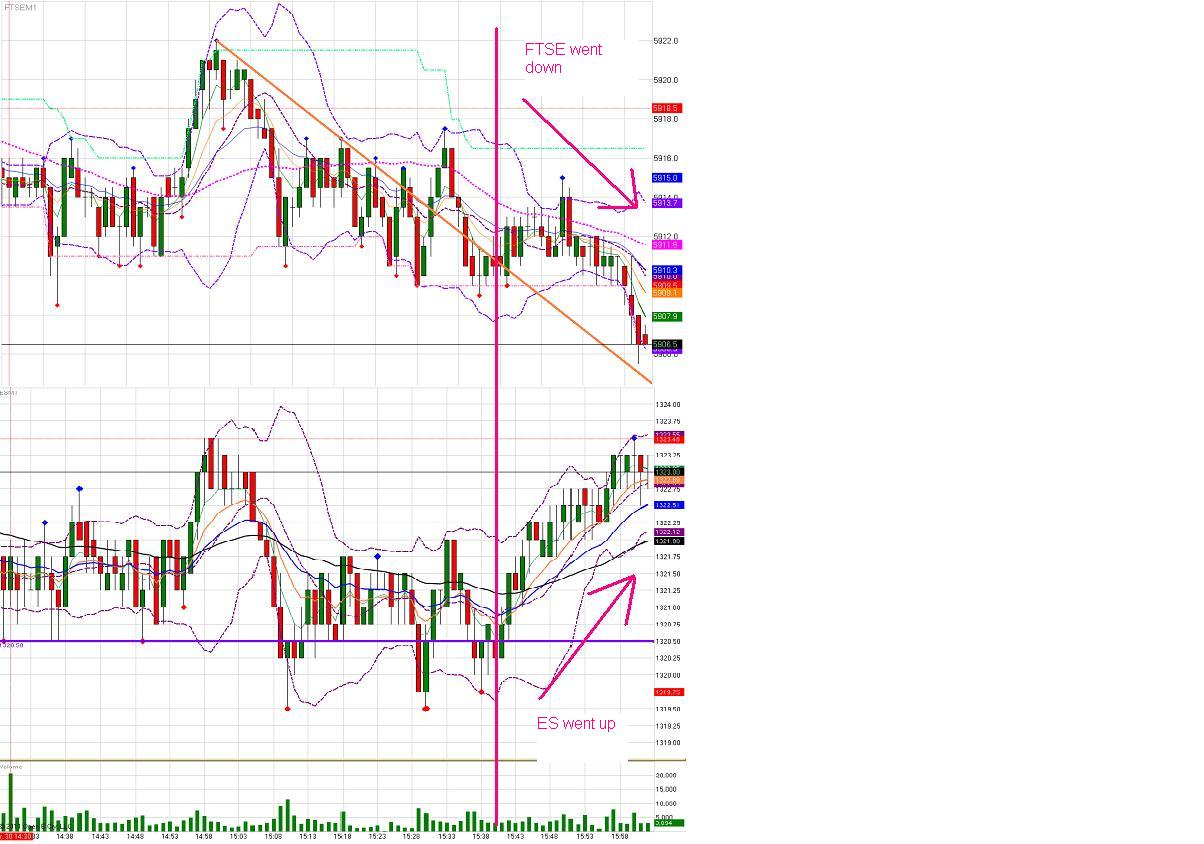 trade ftse futures