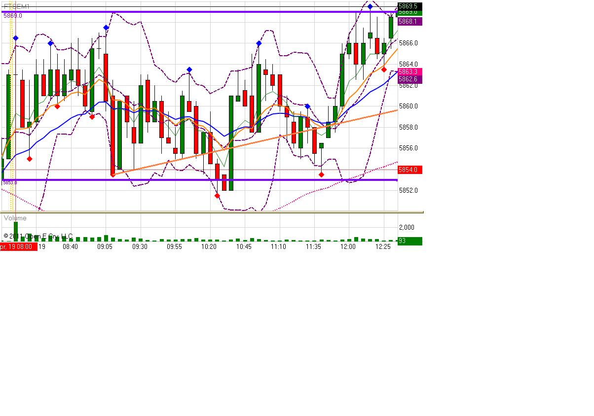 Ftse traded option prices
