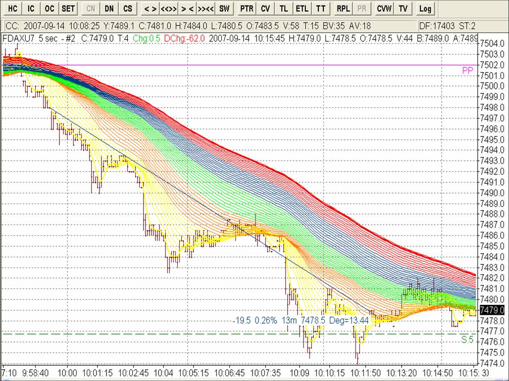 Trading without indicators pdf