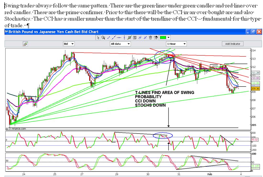 Swing trading index options