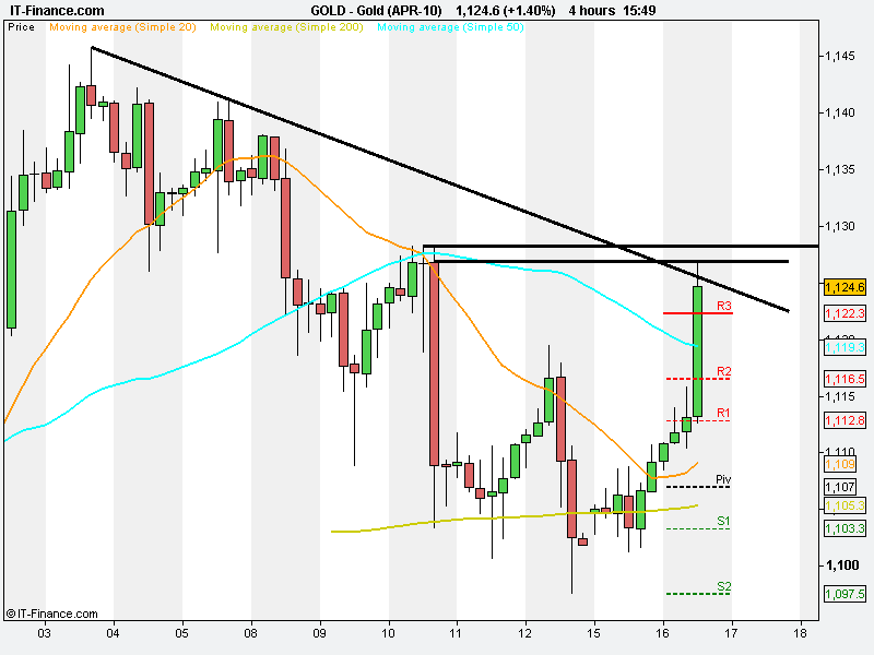 Forex live chart dax