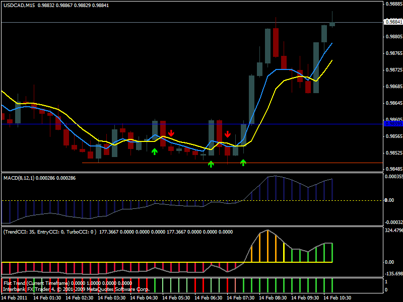 Mechanical trading systems forum