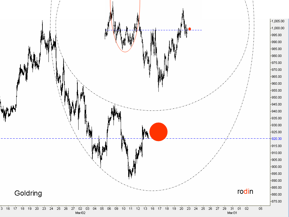 Kitco Charts Pop Up Au24hr3day