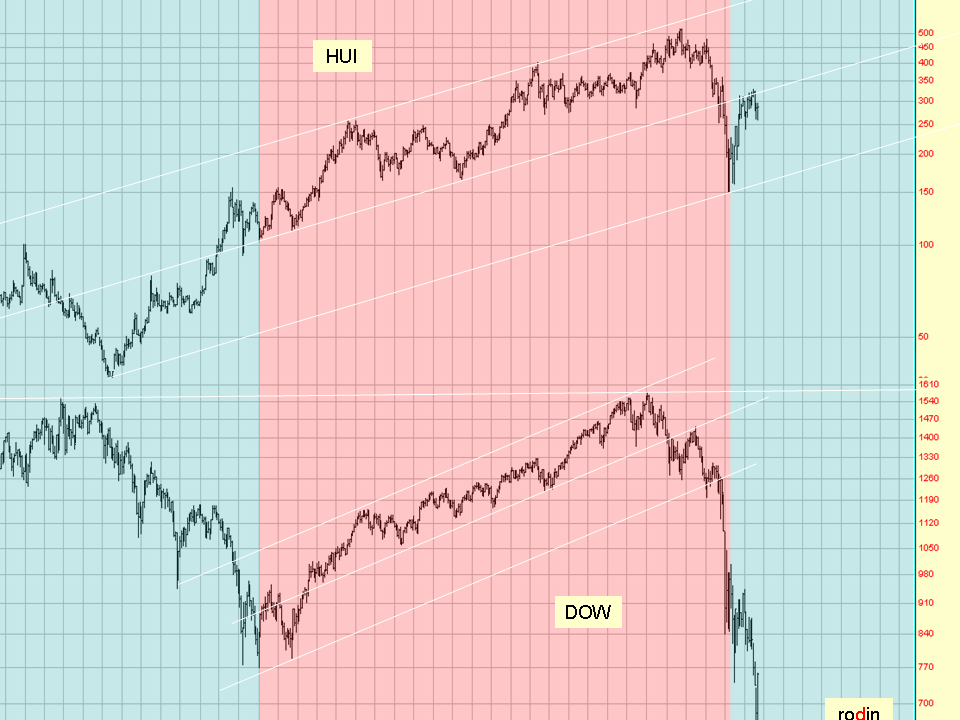 Kitco Charts Pop Up Au24hr3day