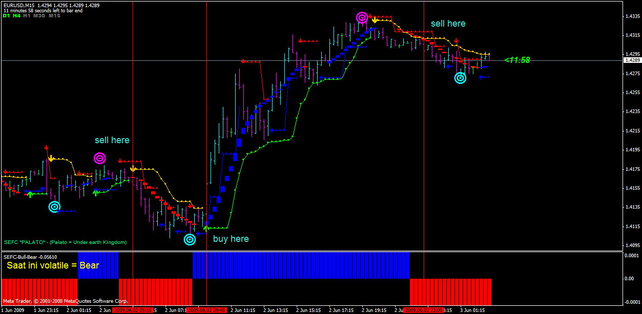 how to add custom indicator in metatrader no connection