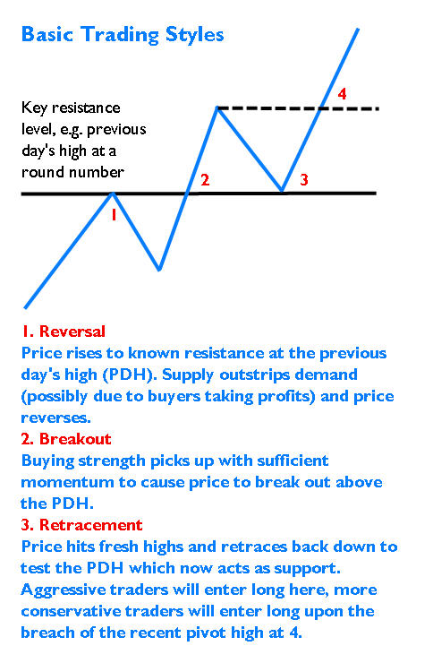 Indicators forex tester