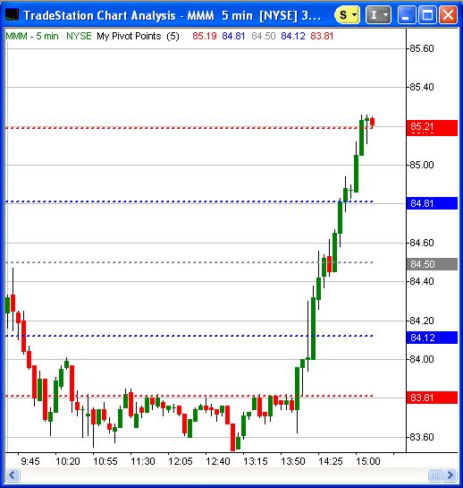 stock market probability statistics