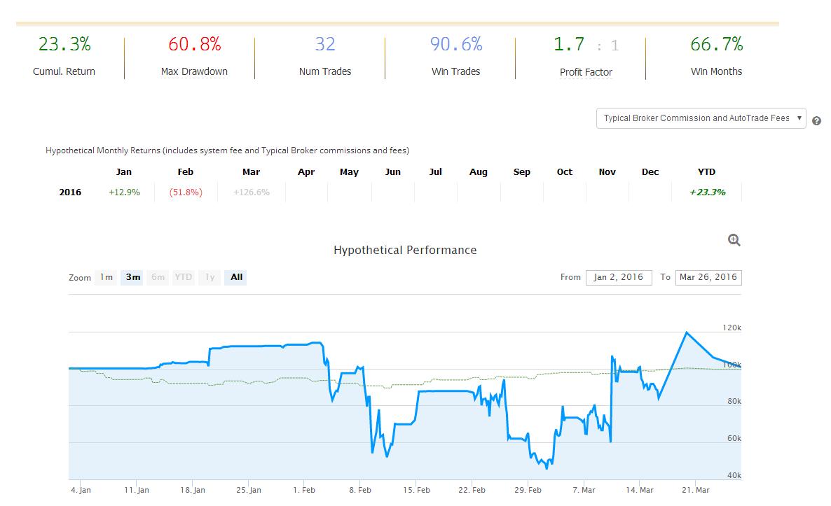 Forex 70 win rate