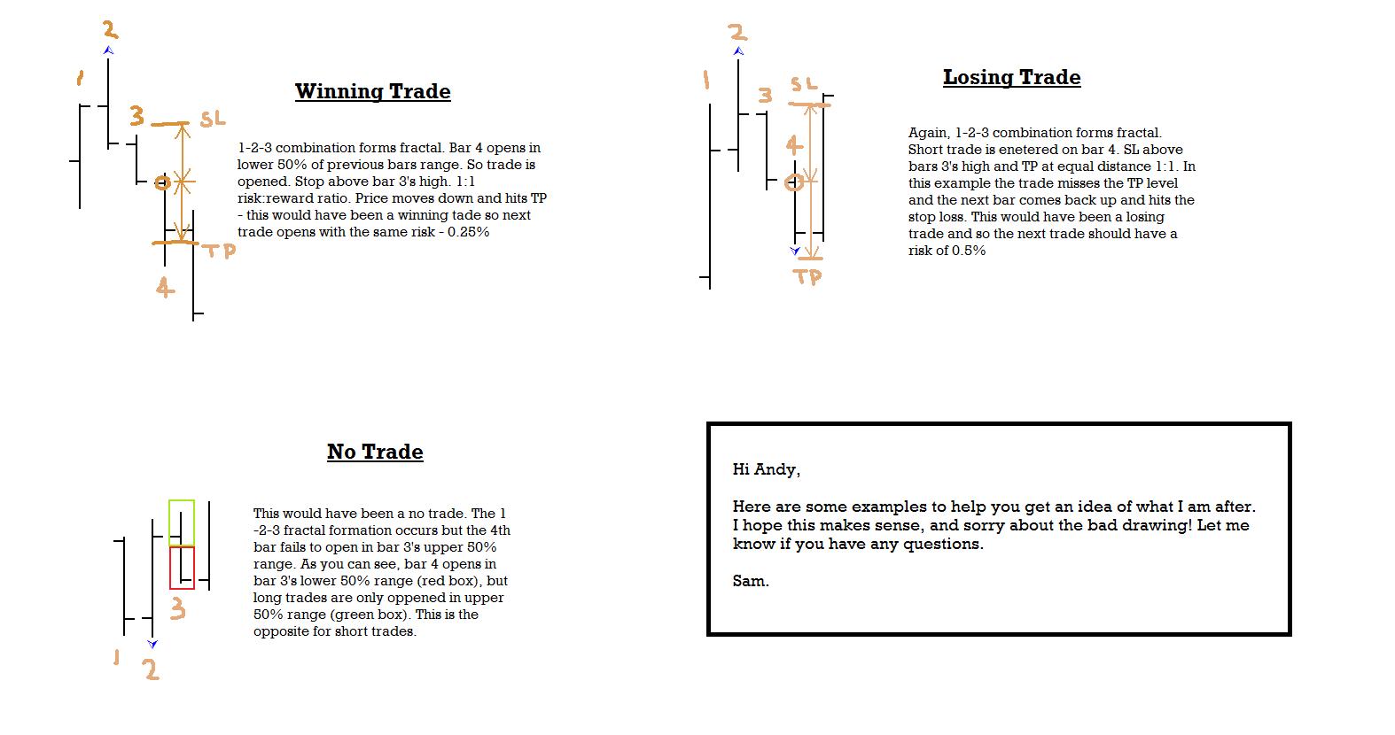 Options trading grid