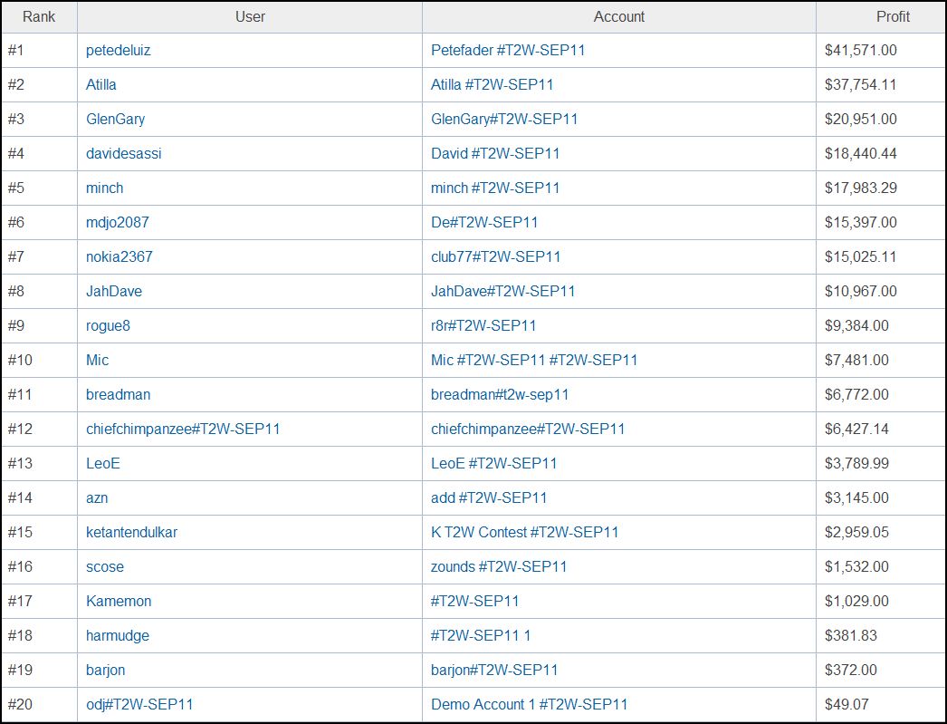 Forex competition forums