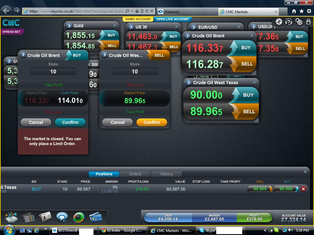 Cmc option trading