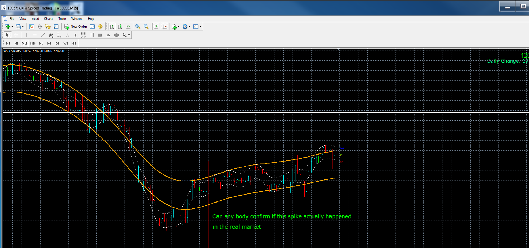 gkfx spread gkfx spread