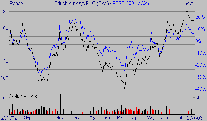 Ftse 250