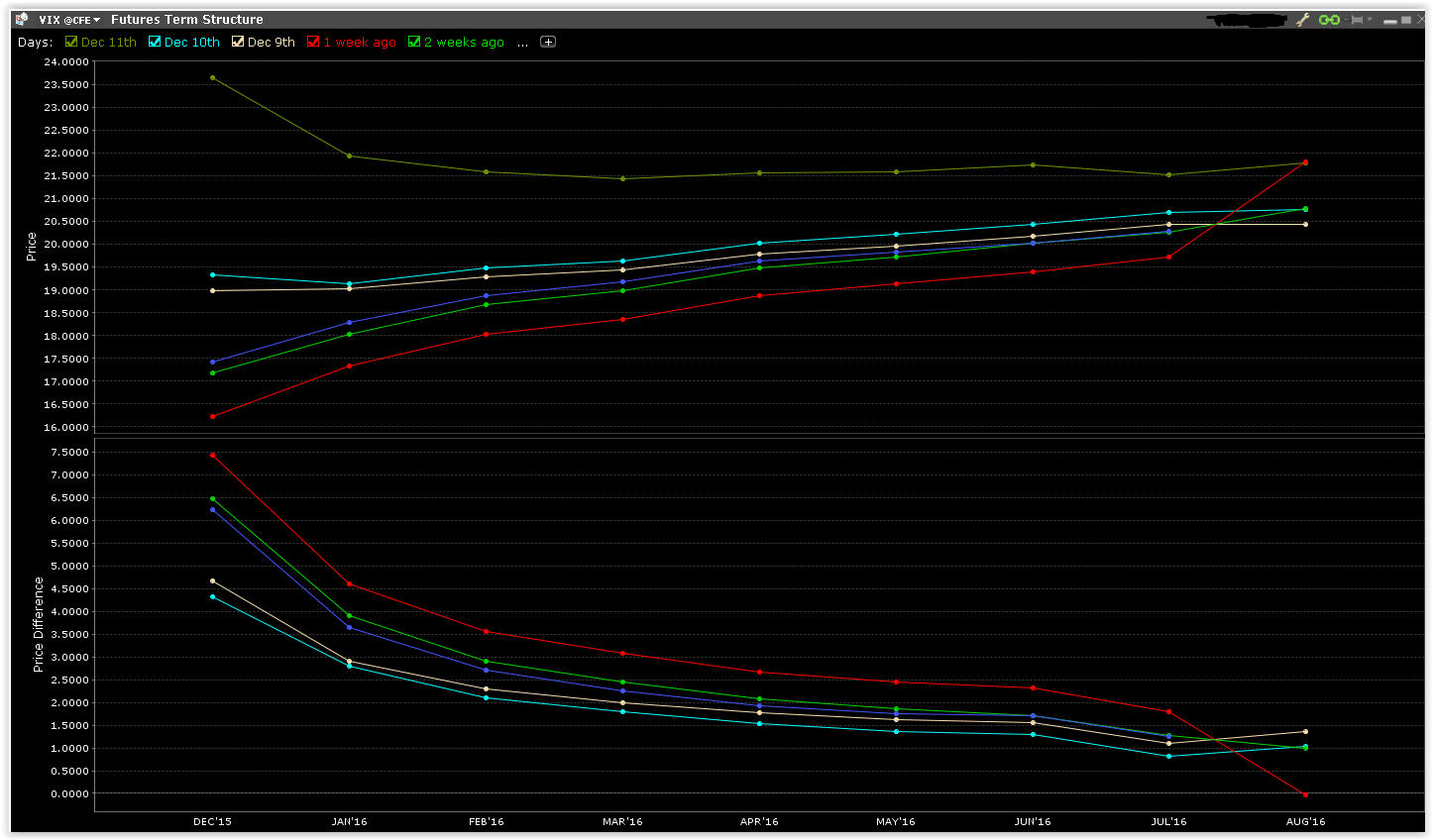 Last day to trade vix options