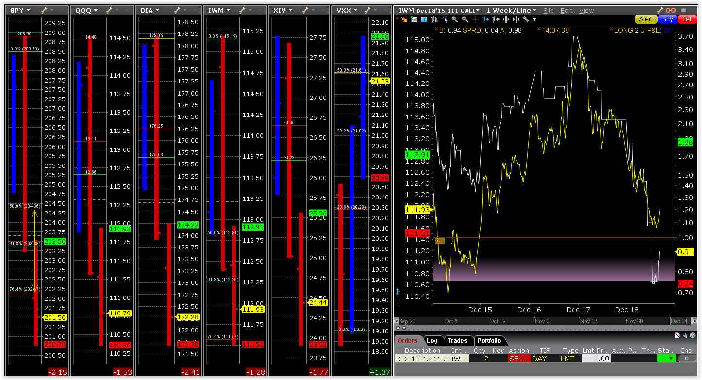 Us stock options list