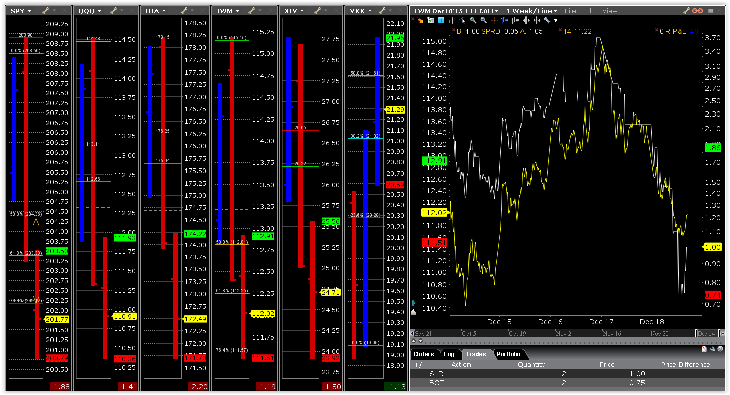 Us stock options trading