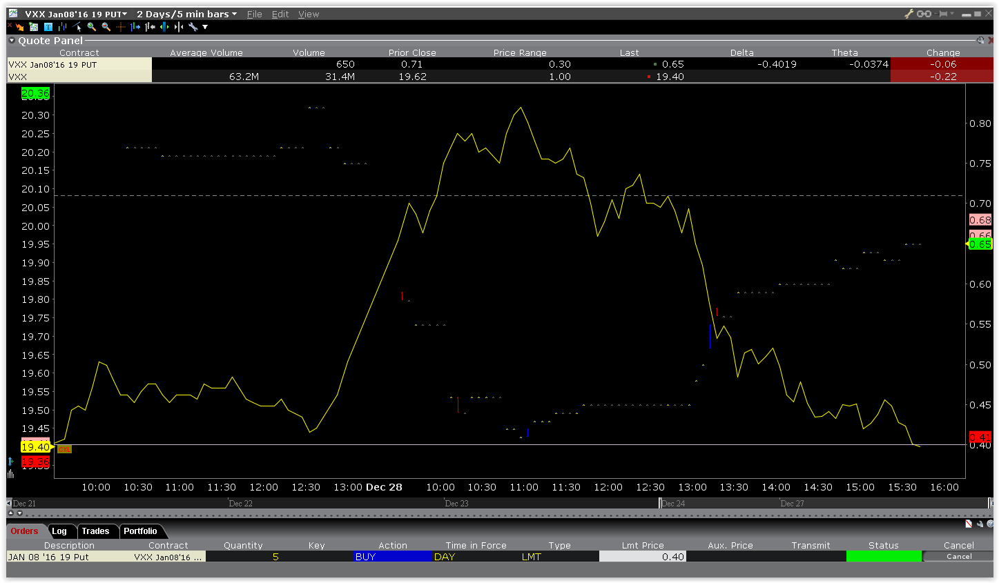 Us stocks options