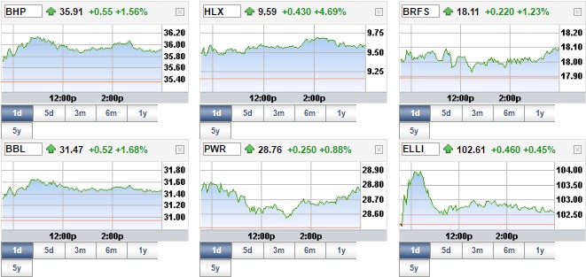 Options strategies screener