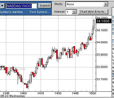 stock brokers comparison 2016