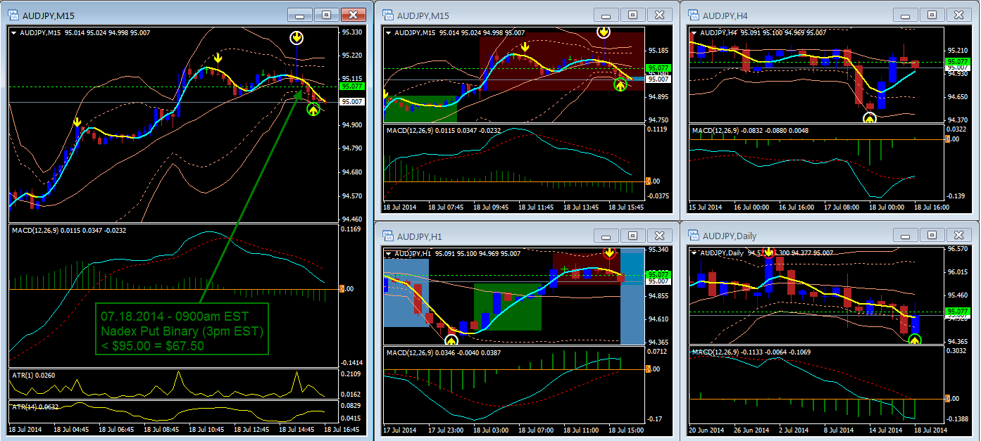 Swing trade with options